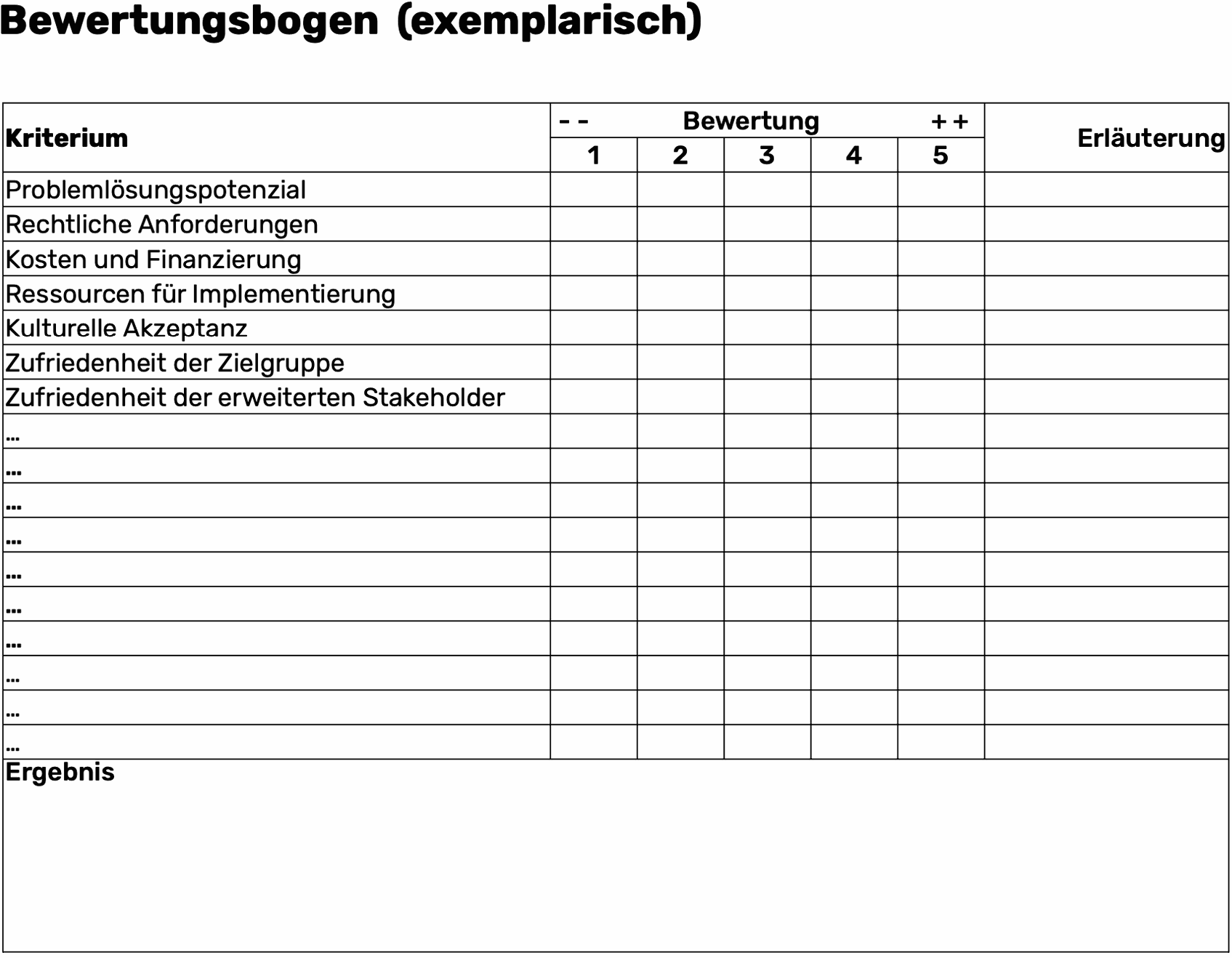 Exemplarischer Bewertungsbogen in Form einer Tabelle mit aufgelisteten Kriterien, einer 5 stufigen Likert Bewertungsskala und einer Spalte, worin die Bewertungsergebnisse erläutert werden können. Das Ergebnis wird am Ende der Tabelle zusammengefasst dargelegt.