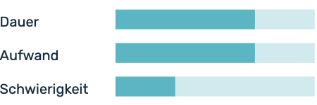 Einschätzung Dauer der Methode: mittel, Aufwand: mittel, Schwierigkeitsgrad: einfach..
