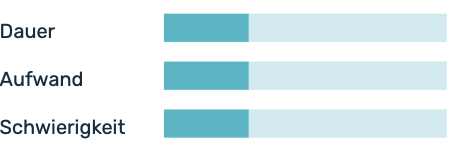 Einschätzung Dauer der Methode: kurz, Aufwand: gering, Schwierigkeitsgrad: einfach.