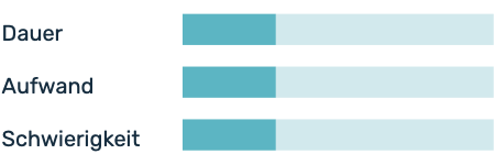 Einschätzung Dauer der Methode: kurz, Aufwand: gering, Schwierigkeitsgrad: einfach.