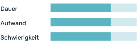 Einschätzung Dauer der Methode: mittel, Aufwand: mittel, Schwierigkeitsgrad: mittel.