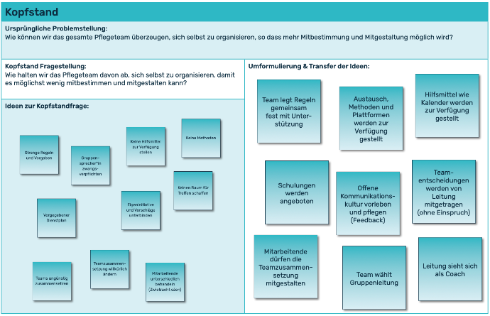 Ausgefüllte Kopfstand Vorlage. Bearbeitet wird eine ursprüngliche Problemstellung, welche in eine Kopfstand Fragestellung umgewandelt wird. Dazu sind im Feld "Ideen zur Kopfstandfrage" Ideen gesammelt, die in einem weiteren Feld zur ursprünglichen Fragestellung transferiert und umformuliert werden.