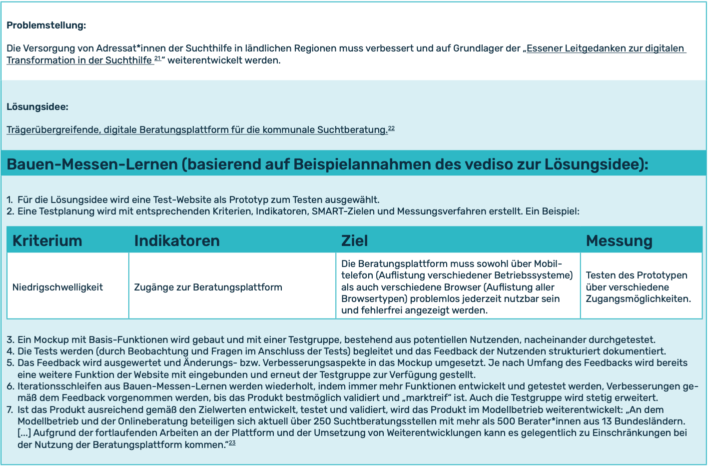 Beschreibung eines Bauen-Messen-Lernen Zyklus für die Idee einer trägerübergreifenden, digitalen Beratungsplattform für die kommunale Suchtberatung.