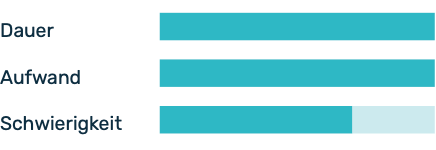 Einschätzung Dauer der Methode: lang, Aufwand: hoch, Schwierigkeitsgrad: mittel.