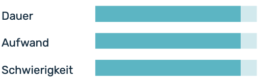 Einschätzung Dauer der Methode: mittel bis lang, Aufwand: mittel bis hoch, Schwierigkeitsgrad: mittel bis schwer.